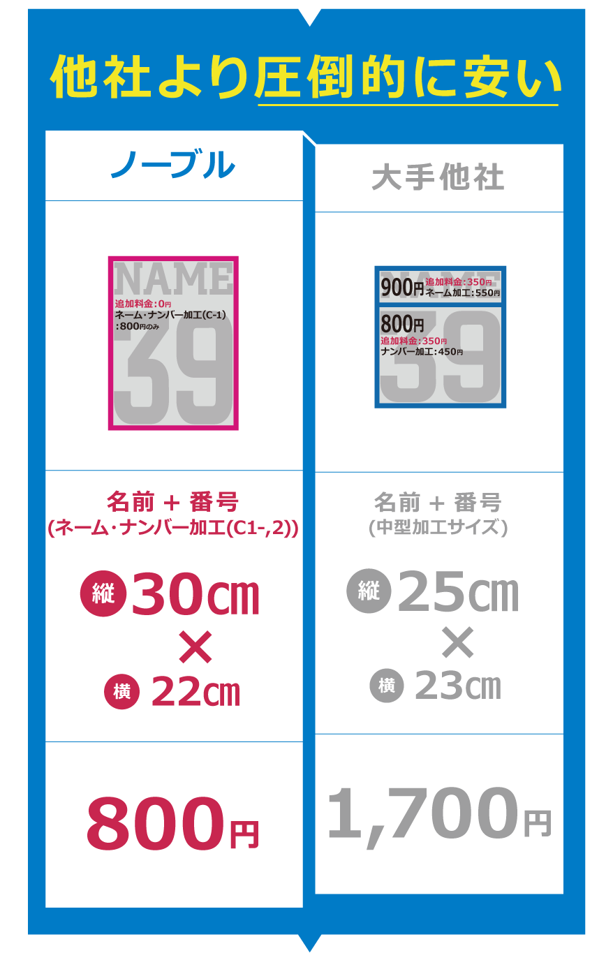 背番号ならネームナンバー加工 クラス T シャツのノーブル